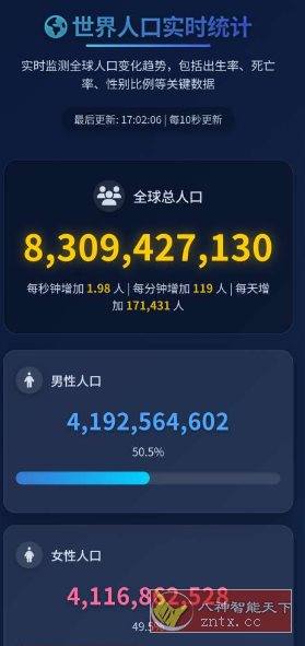 人口查询v1.0.0 –实时全球人口动态-水水网赚