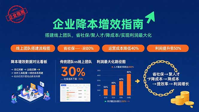 （15883期）电商财务全流程实战课程：快速掌握从建账到报税的全流程技能（36节课）-水水网赚