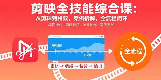 （15875期）剪映全技能综合课：从剪辑到特效，案例拆解，全流程闭环-水水网赚