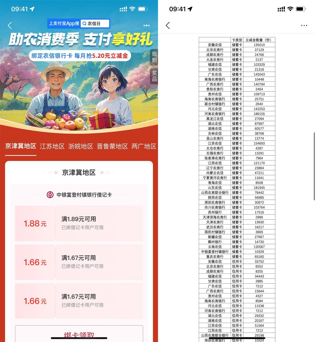 支付宝农信日领5.2亓消费红包-水水网赚