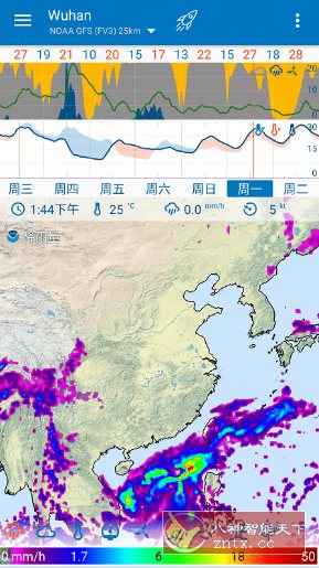 Flowx Pro 可视化天气v4.092 专业版-水水网赚
