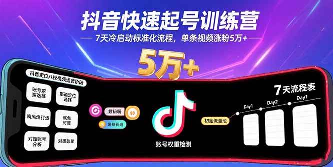 （15844期）抖音快速起号训练营，7天冷启动标准化流程，单条视频涨粉5万+-水水网赚