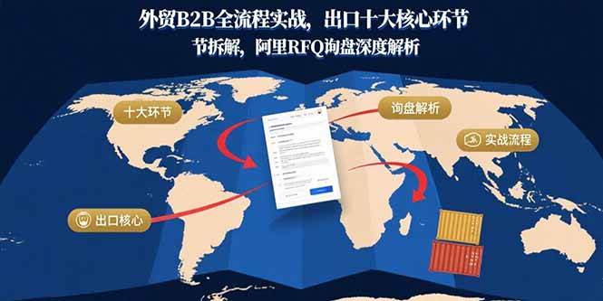 （15806期）外贸B2B全流程实战，出口十大核心环节拆解，阿里RFQ询盘深度解析-水水网赚