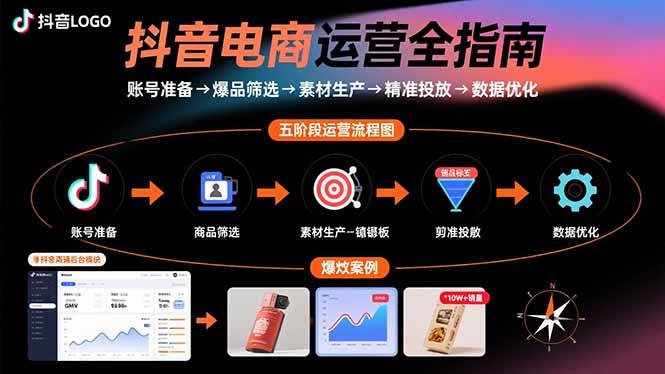 （15829期）抖音电商运营全指南：账号准备→爆品筛选→素材生产→精准投放→数据优化-水水网赚