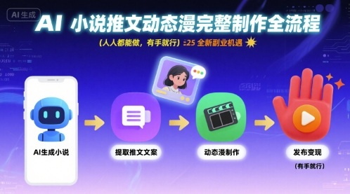AI小说推文动态漫完整制作全流程，人人都能做，有手就行，全新副业机遇-水水网赚